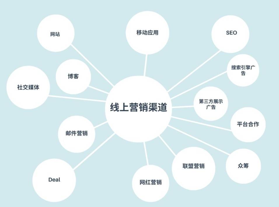 高管必读：广告联盟渠道如何驱动企业增长