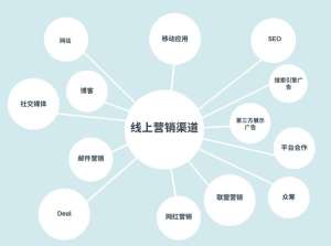 高管必读:广告联盟渠道如何驱动企业增长