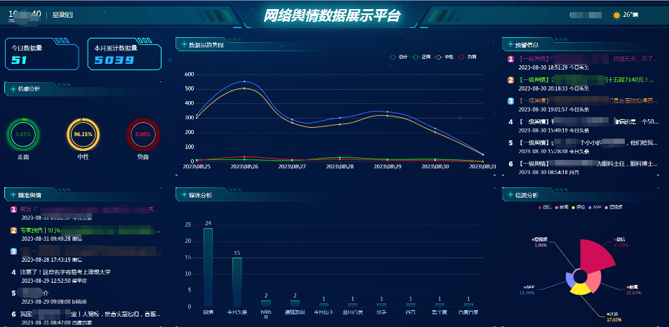 咨询瓦罗兰舆情监控｜哪些企业最需要这项服务