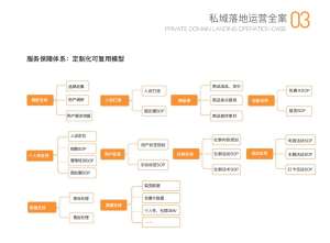 私域案例解读实操手册【2025修订版】