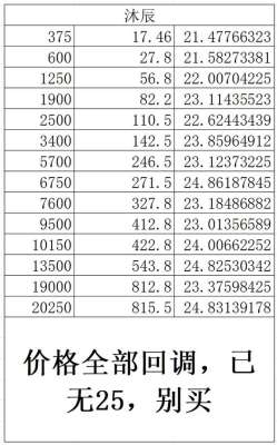 前瞻|瓦罗兰官网收费未来3年将发生哪些变化