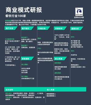 复盘50个餐饮品牌案例分析方案后我总结出这几点