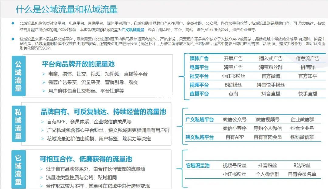 老板问公域流量区别是什么，把这篇甩给他