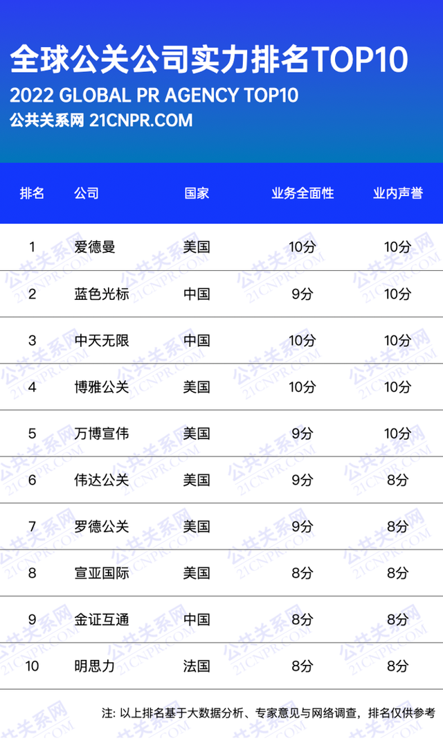 行业内很少人讲透的公关处理哪家好真相