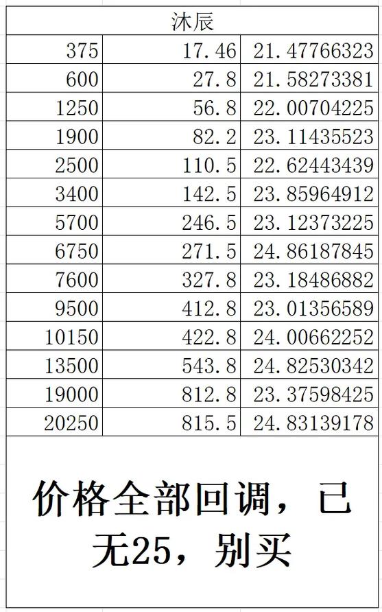 前瞻｜瓦罗兰官网收费未来3年将发生哪些变化