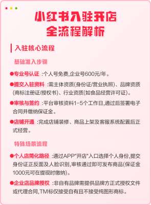 从概念到落地:小红书广告开户条件的完整实施路径