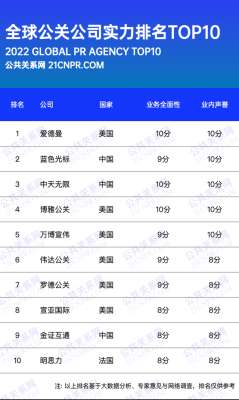 行业内很少人讲透的公关处理哪家好真相