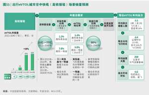 【行业洞察】行业白皮书图表,你需要知道的都在这里