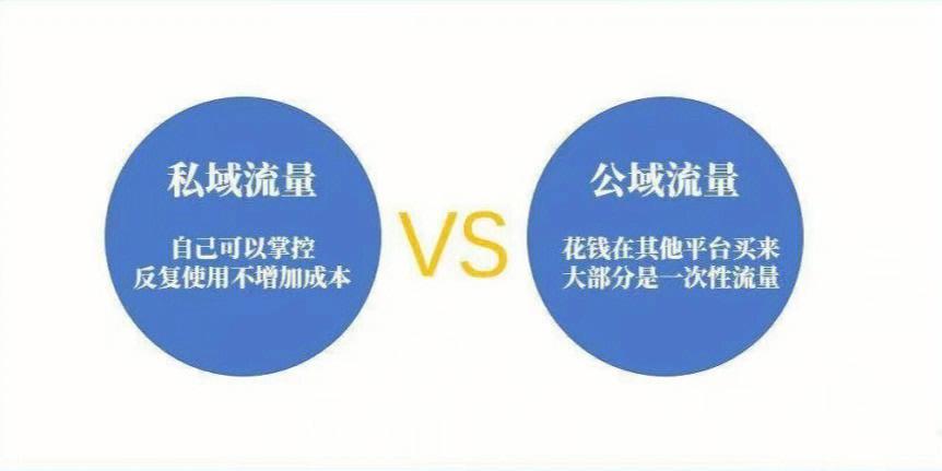 房产公域流量：2025年最全指南来了