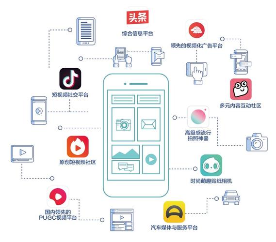 年度盘点：广告联盟和B站广告的区别领域最值得关注的10个变化