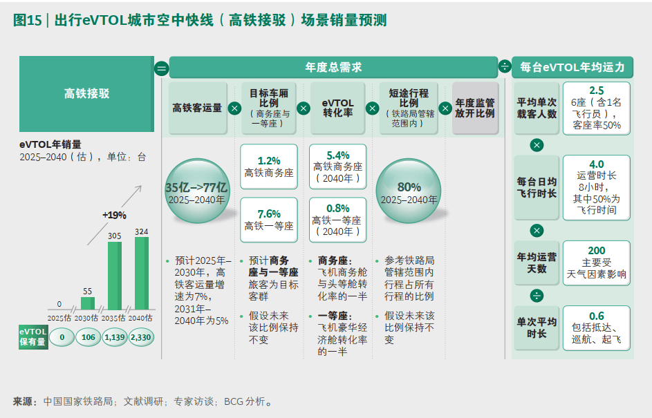 【行业洞察】行业白皮书图表，你需要知道的都在这里
