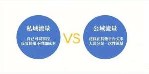 房产公域流量：2025年最全指南来了