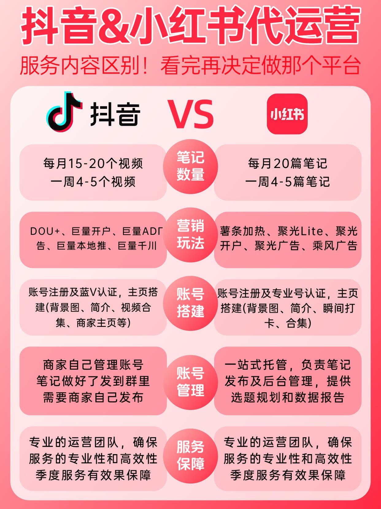 万字拆解｜增长黑客与小红书营销到底能不能帮企业赚钱