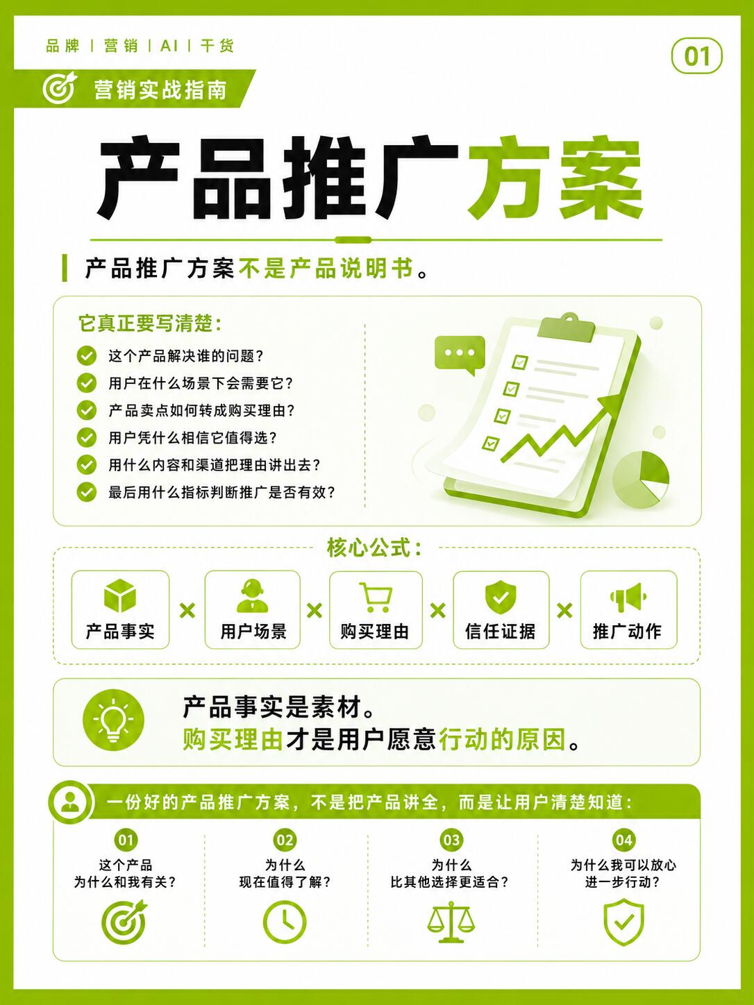 专业全网推广实操手册【2025修订版】