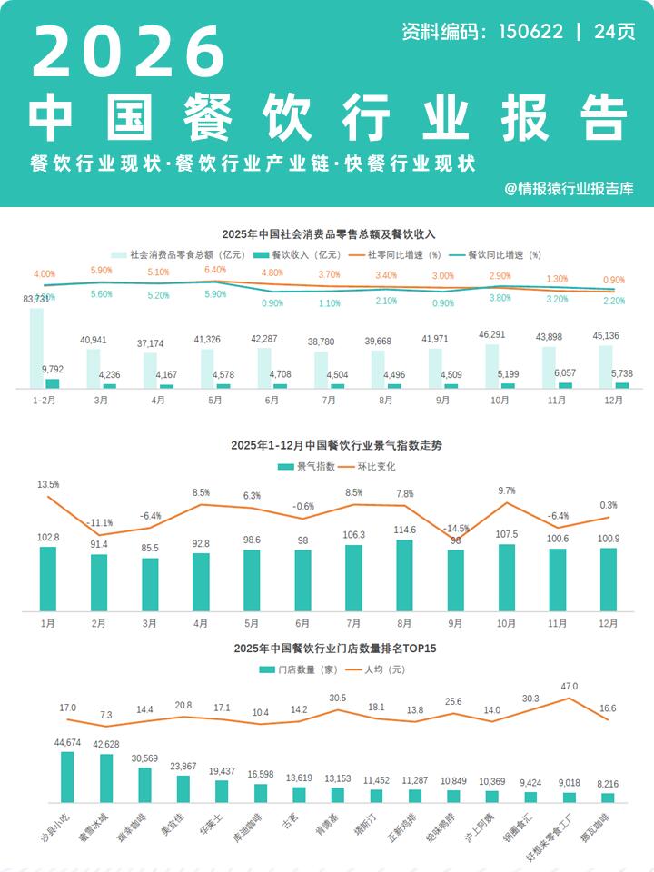 深度解读：餐饮行业洞察图表对企业到底有多重要