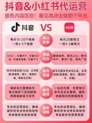 万字拆解|增长黑客与小红书营销到底能不能帮企业赚钱