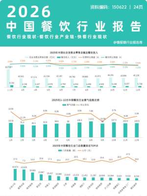深度解读:餐饮行业洞察图表对企业到底有多重要