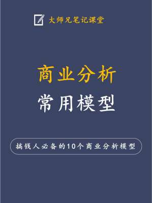 一个公式搞定商业模型盘点，简单但有效