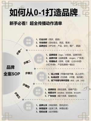 新手友好｜2026品牌宣传零基础入门指南