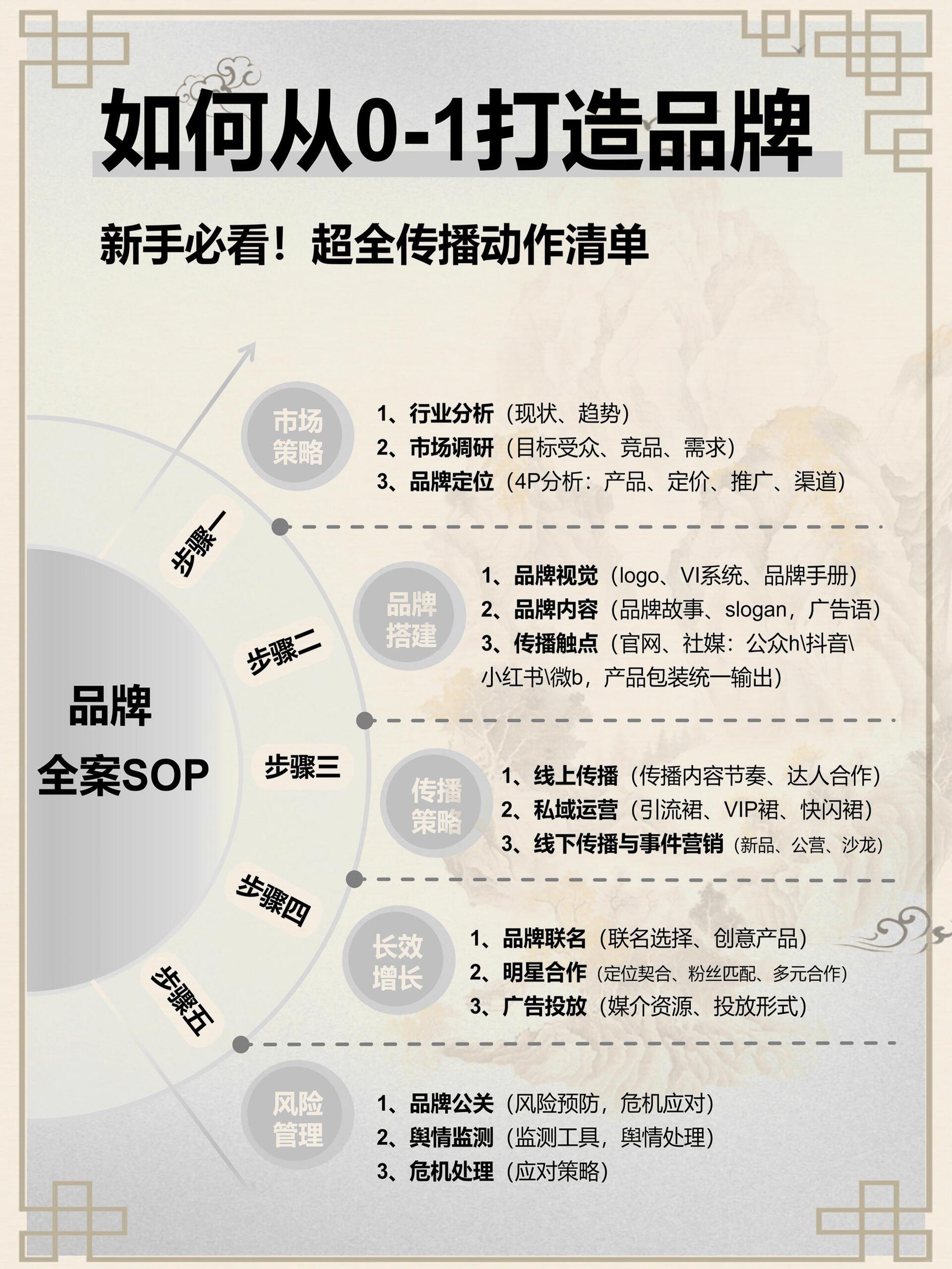 新手友好｜2026品牌宣传零基础入门指南