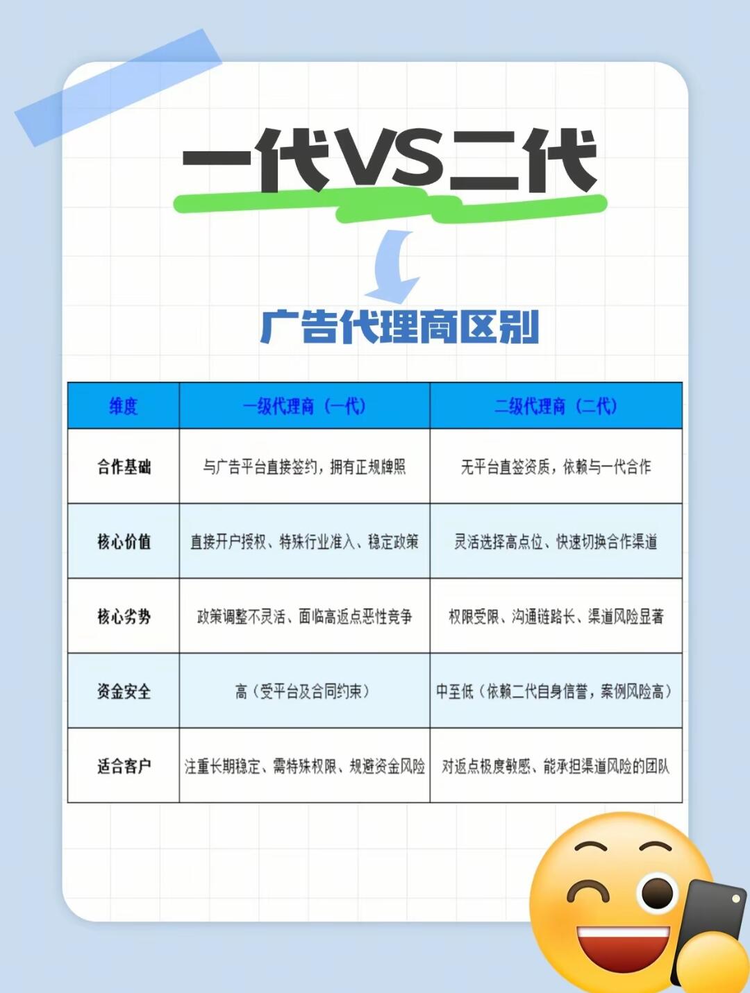广告账户代理的价值被严重低估了