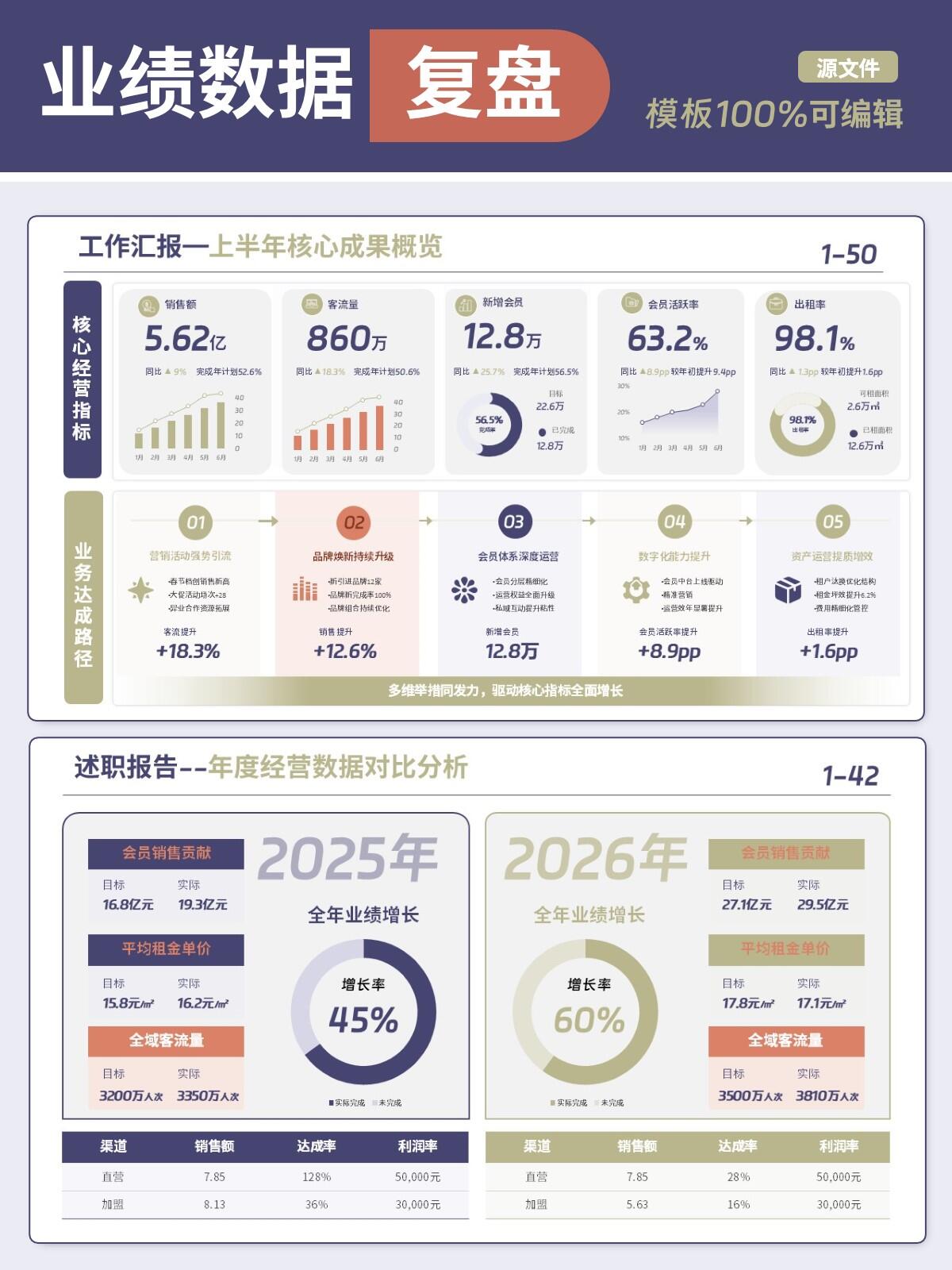 想做好良品铺子增长复盘，先理解这三个模型