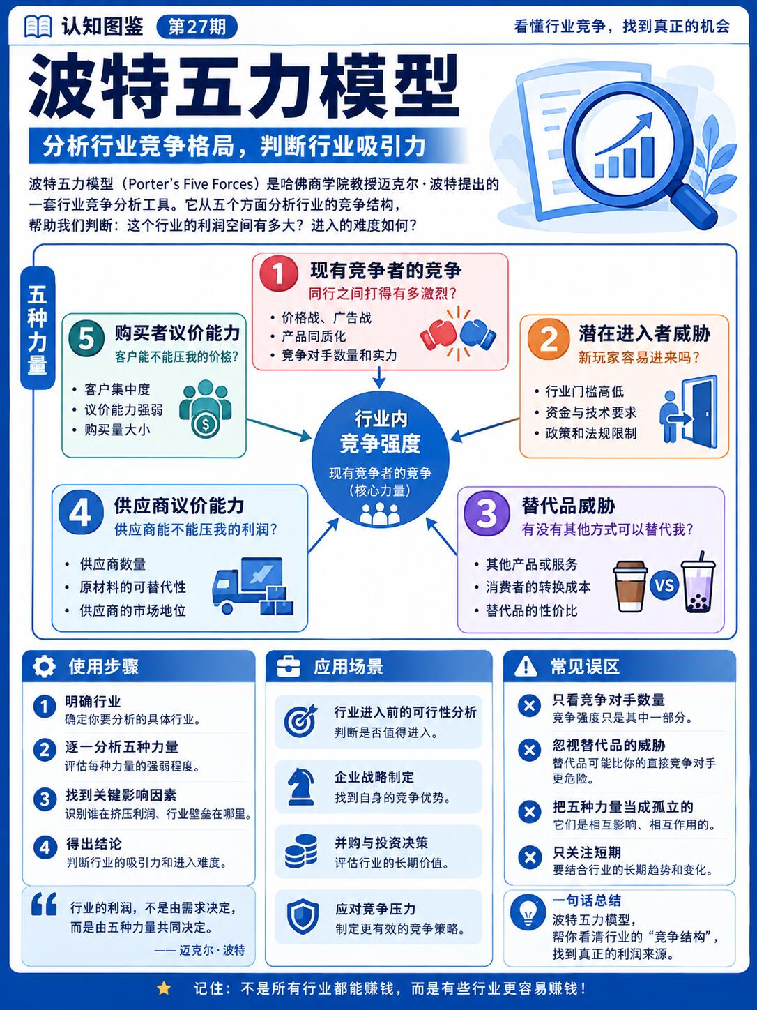 高管必读：2025经济预测如何驱动企业增长