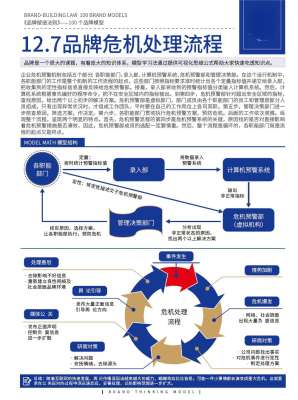 为什么顶级品牌都在重视品牌危机软件
