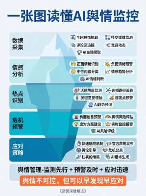 不谈虚的，舆情管理与新闻发布到底怎么赚钱