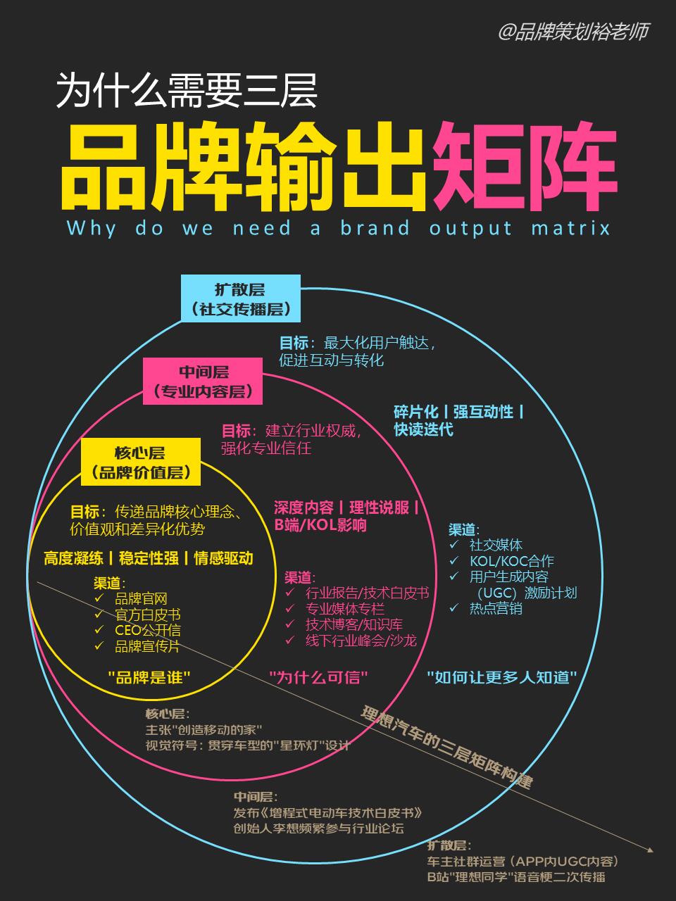 品牌资产品牌矩阵怎么做？一文学会核心方法