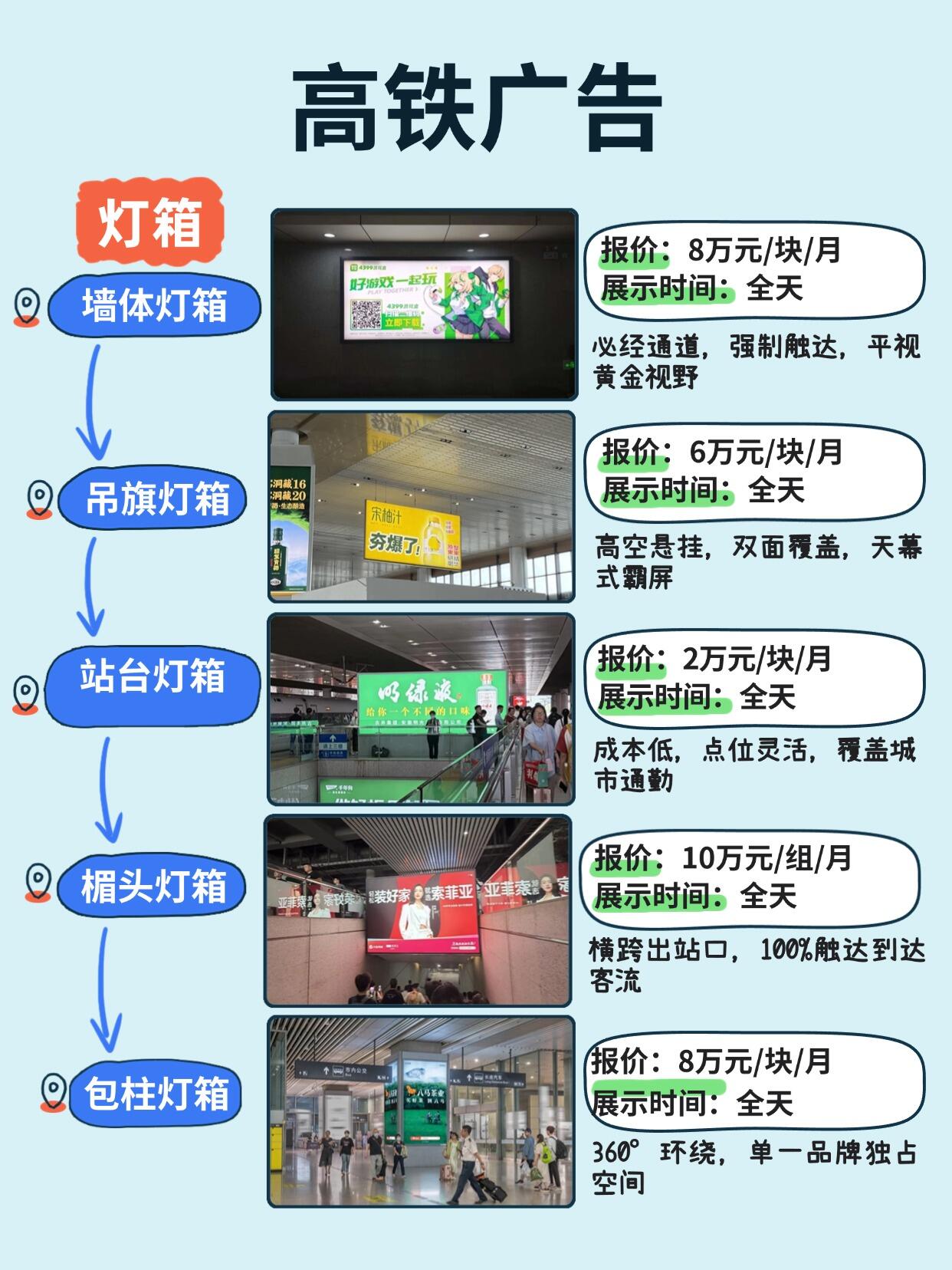 2025-2026年地铁广告收费标准市场全景解读