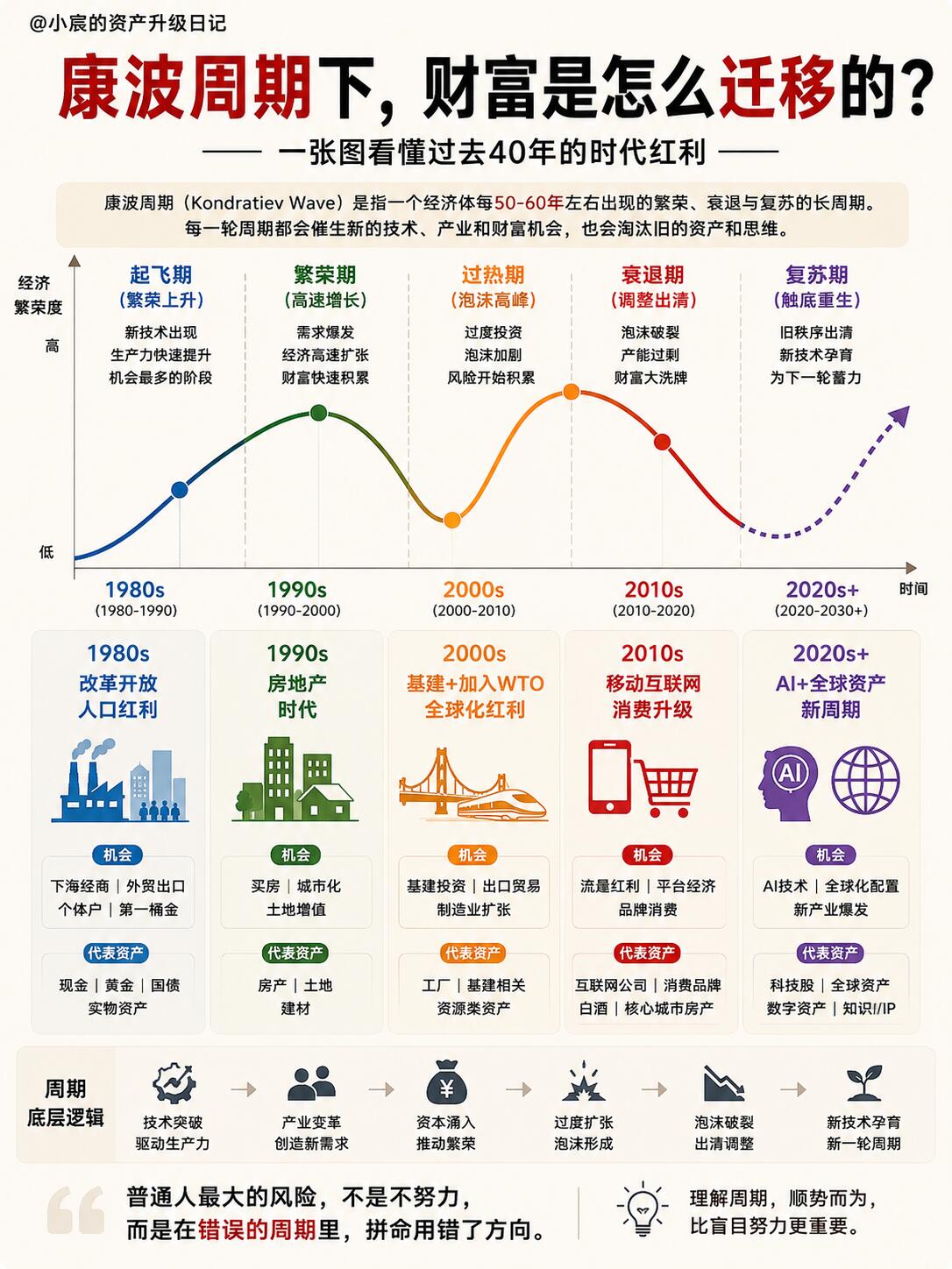 万字长文｜消费趋势PDF下载从战略到执行全解析