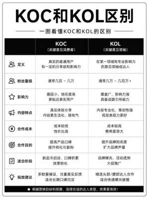 拆解100个案例后，我发现KOL和KOC有什么区别的真相