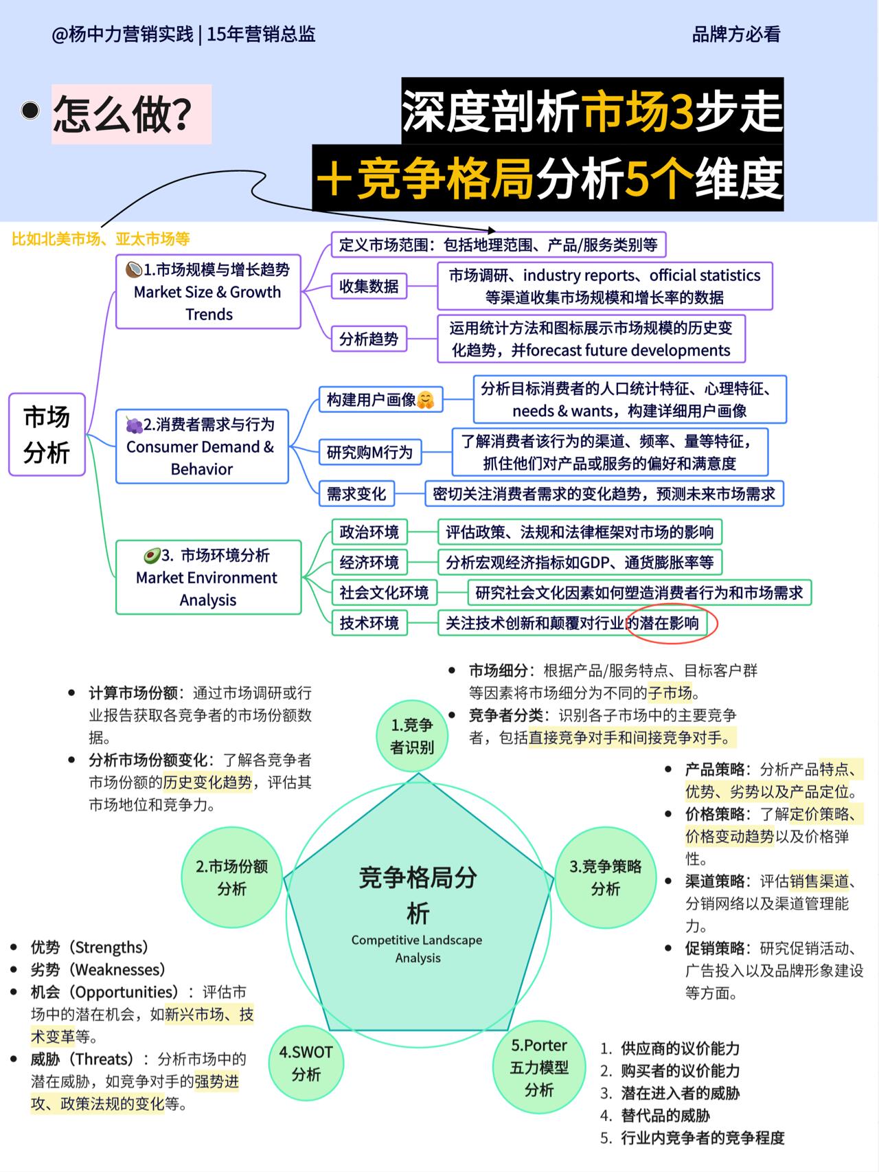复盘50个全球行业竞争格局方案后我总结出这几点