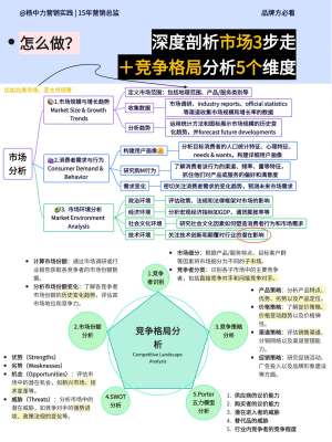 复盘50个全球行业竞争格局方案后我总结出这几点