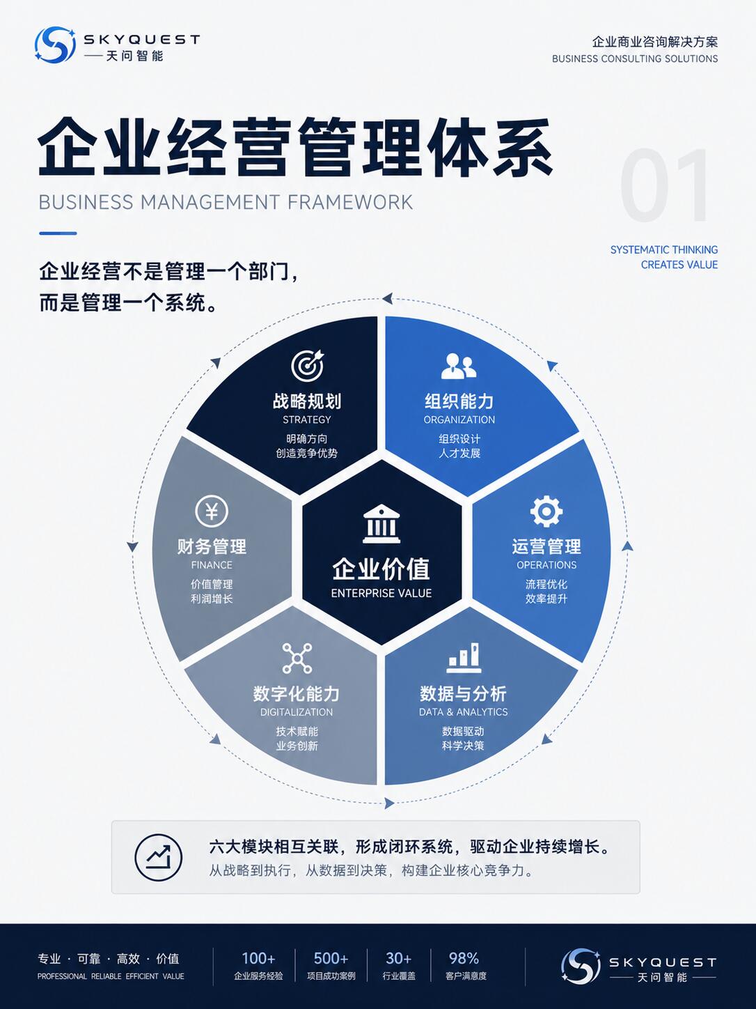 高管必读：品牌高端化模板如何驱动企业增长