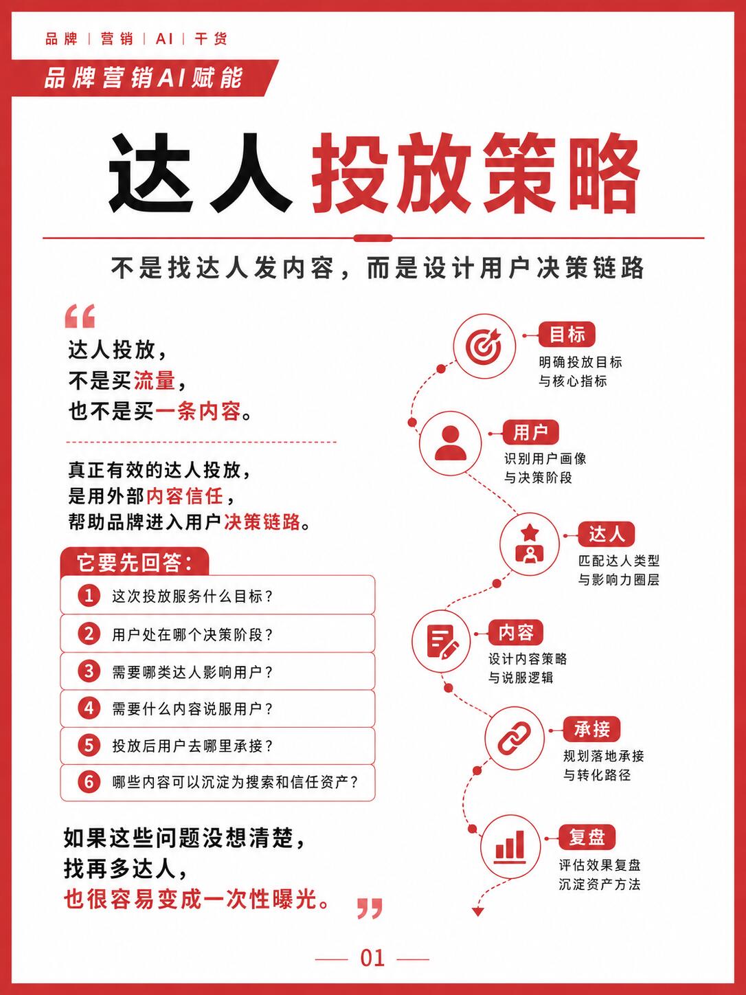从概念到落地：达人营销策略的完整实施路径