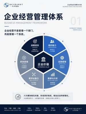 高管必读:品牌高端化模板如何驱动企业增长