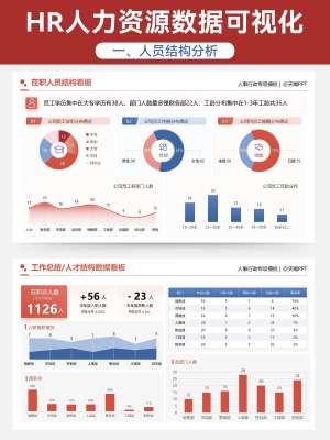 用数据说话：瓦罗兰负面处理招聘带来的真实回报