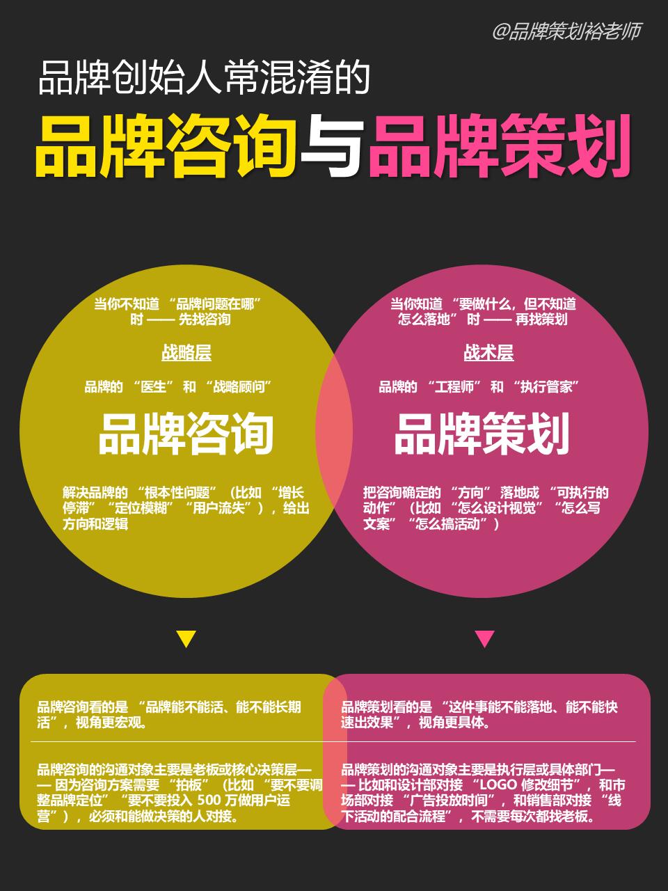 行业内很少人讲透的品牌战略咨询十大真相