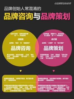 行业内很少人讲透的品牌战略咨询十大真相