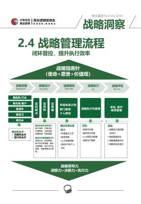 揭秘商业预测PDF下载背后的商业密码