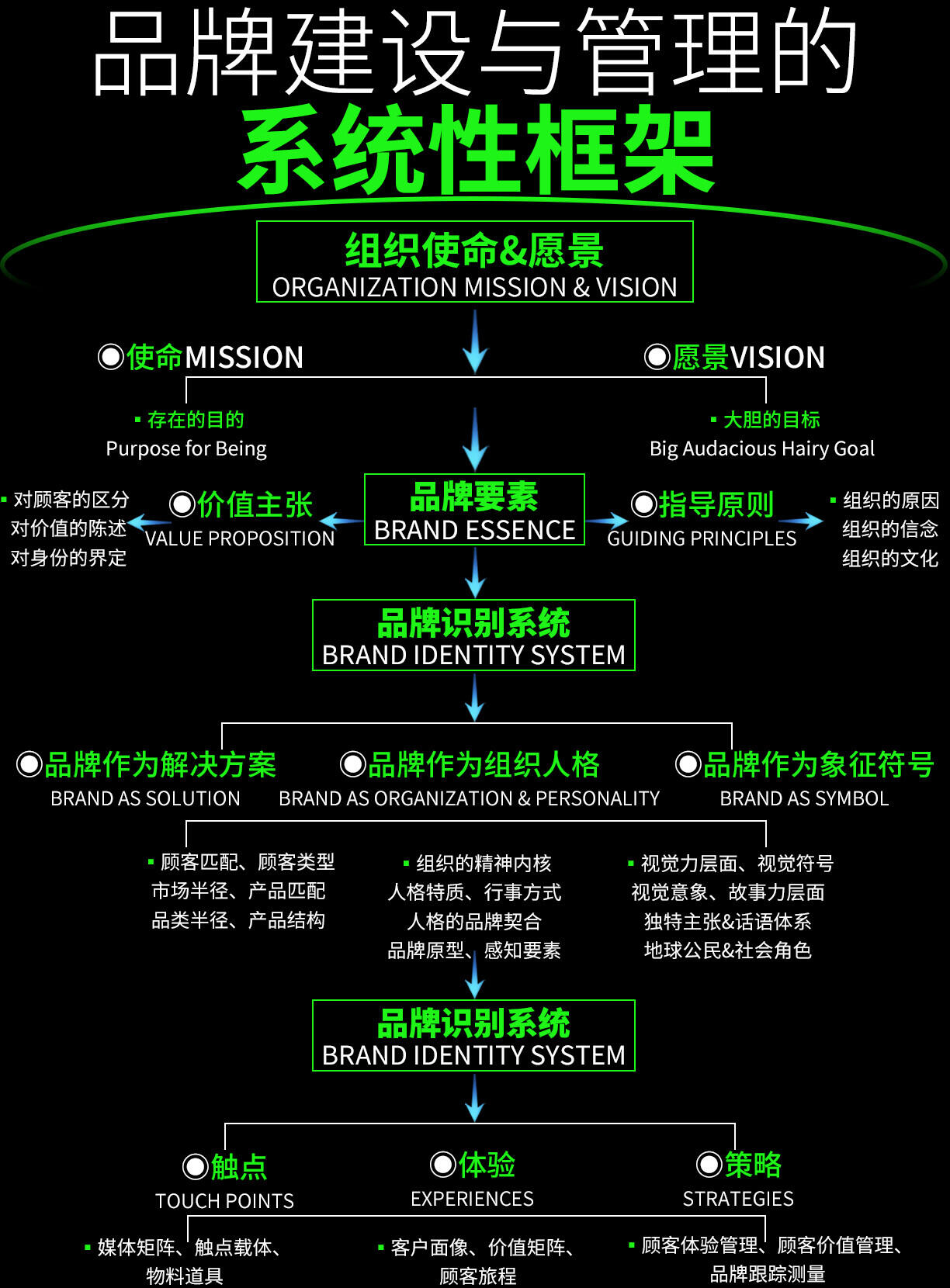 关于品牌识别系统品牌使命，这可能是最全面的一篇