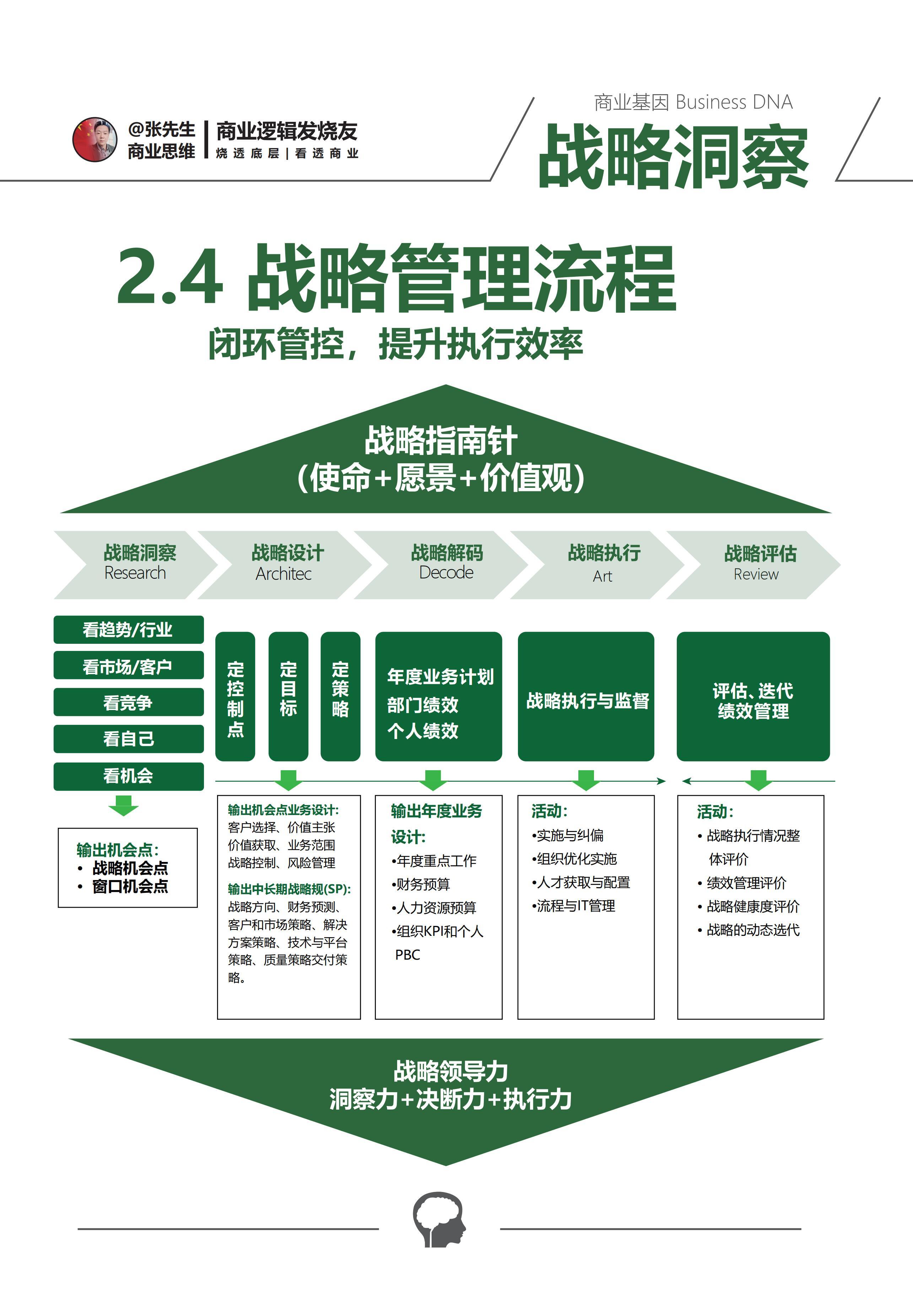揭秘商业预测PDF下载背后的商业密码