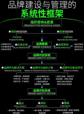 关于品牌识别系统品牌使命,这可能是最全面的一篇
