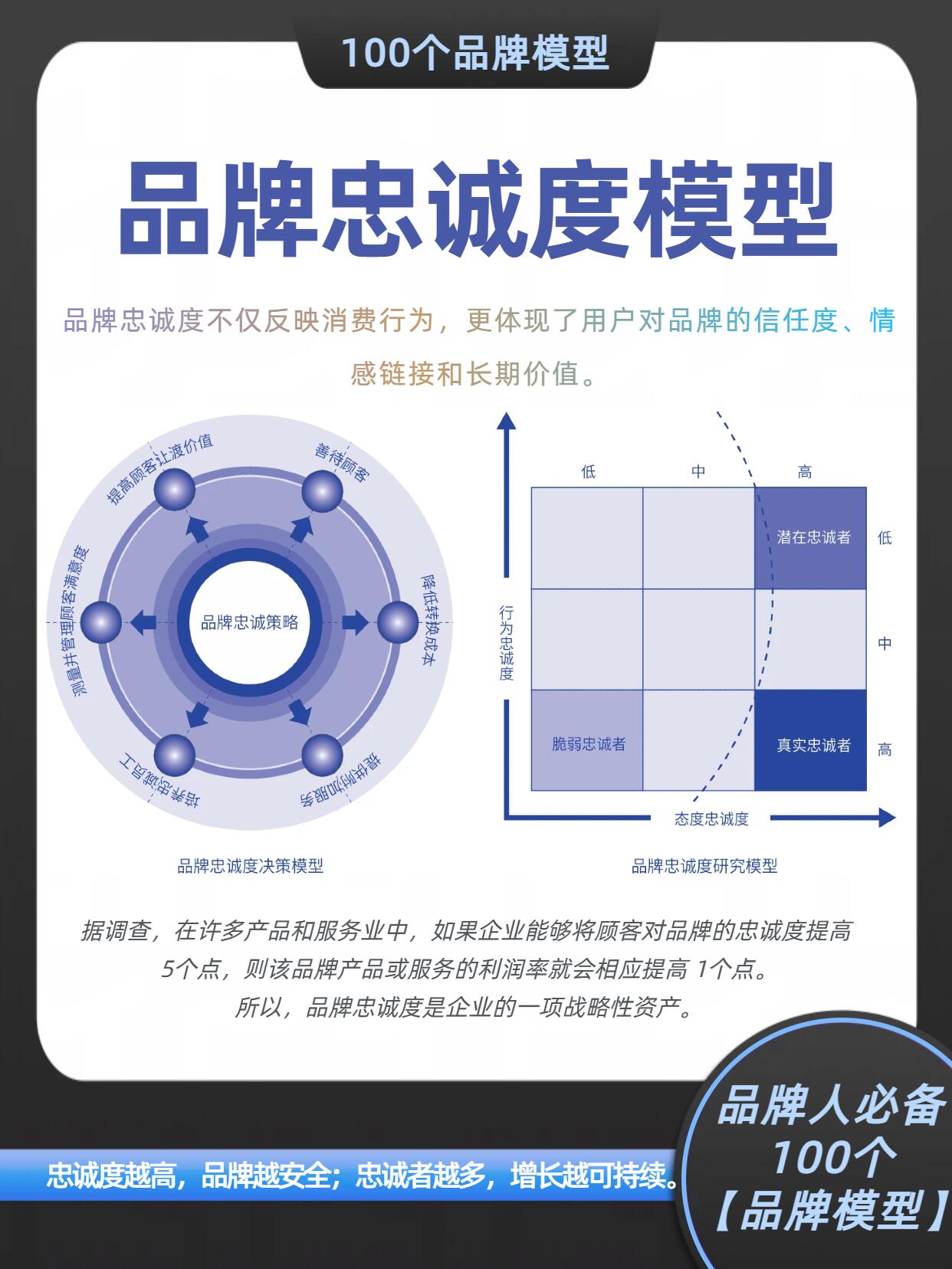 品牌忠诚度用什么指标衡量从入门到精通，看这篇就够了