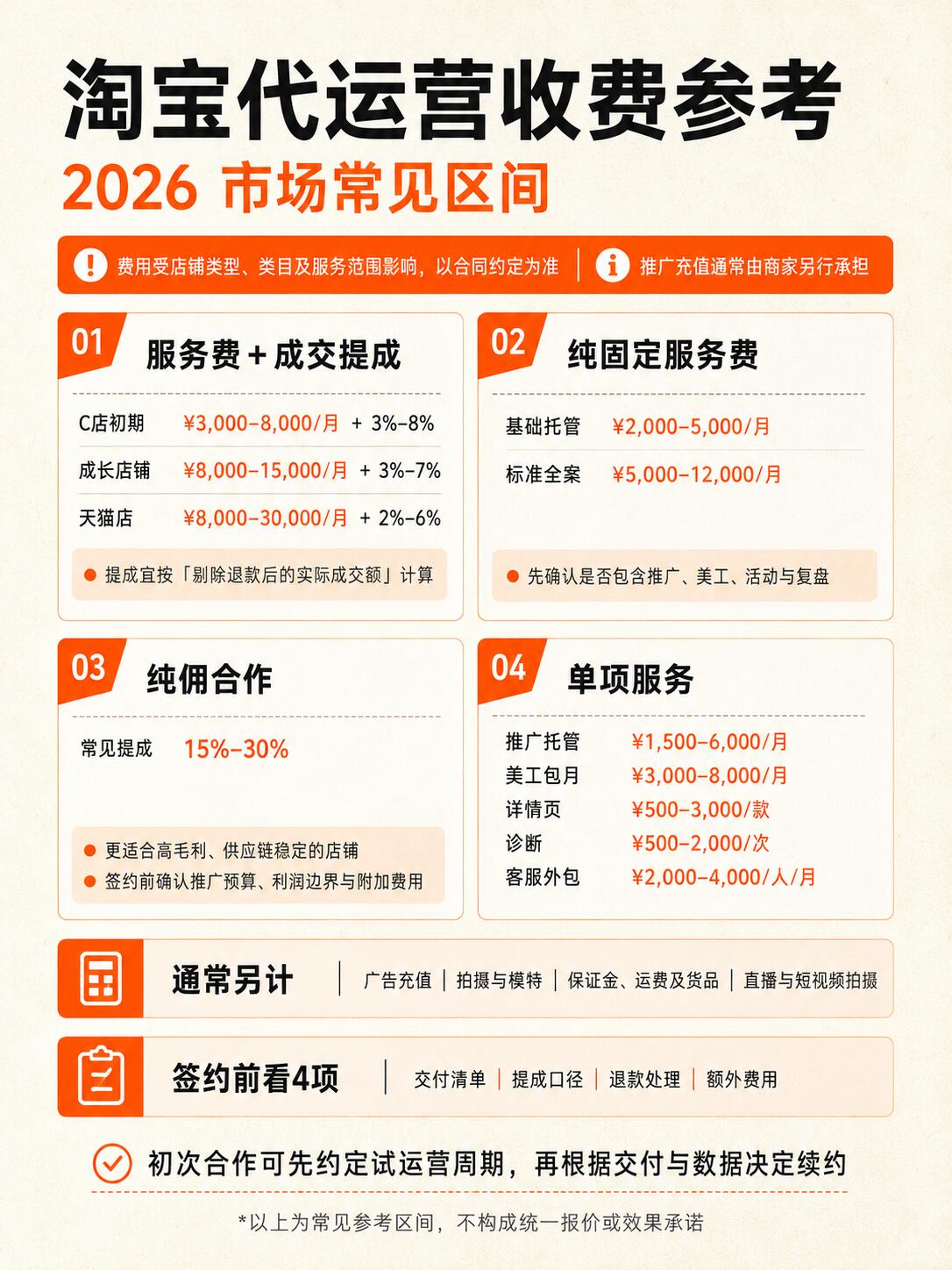 2026年了，你的企业还在忽视在线营销收费吗