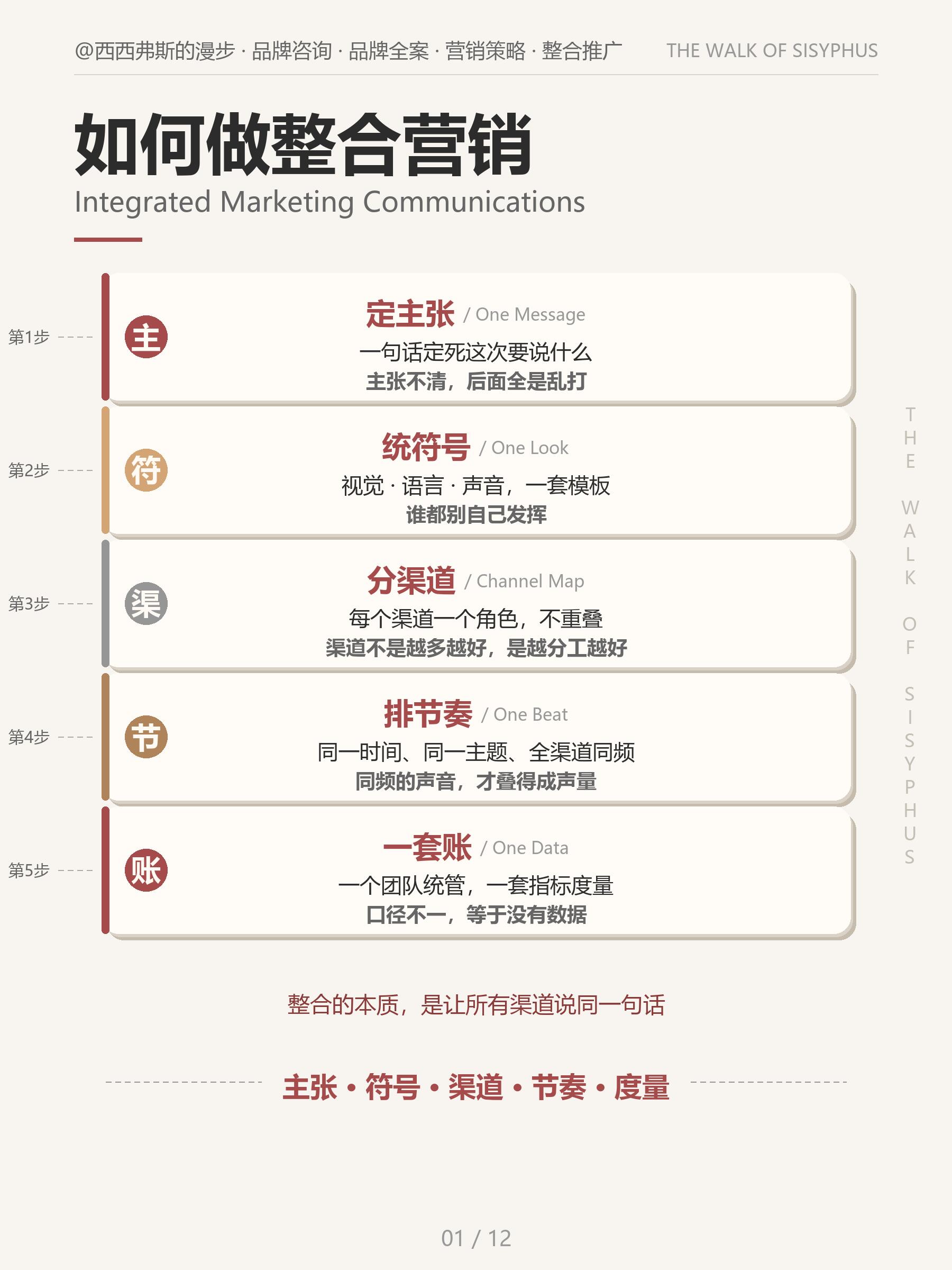 整合推广怎么做效果好避坑指南：这5个错误千万别犯