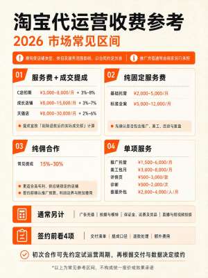2026年了,你的企业还在忽视在线营销收费吗
