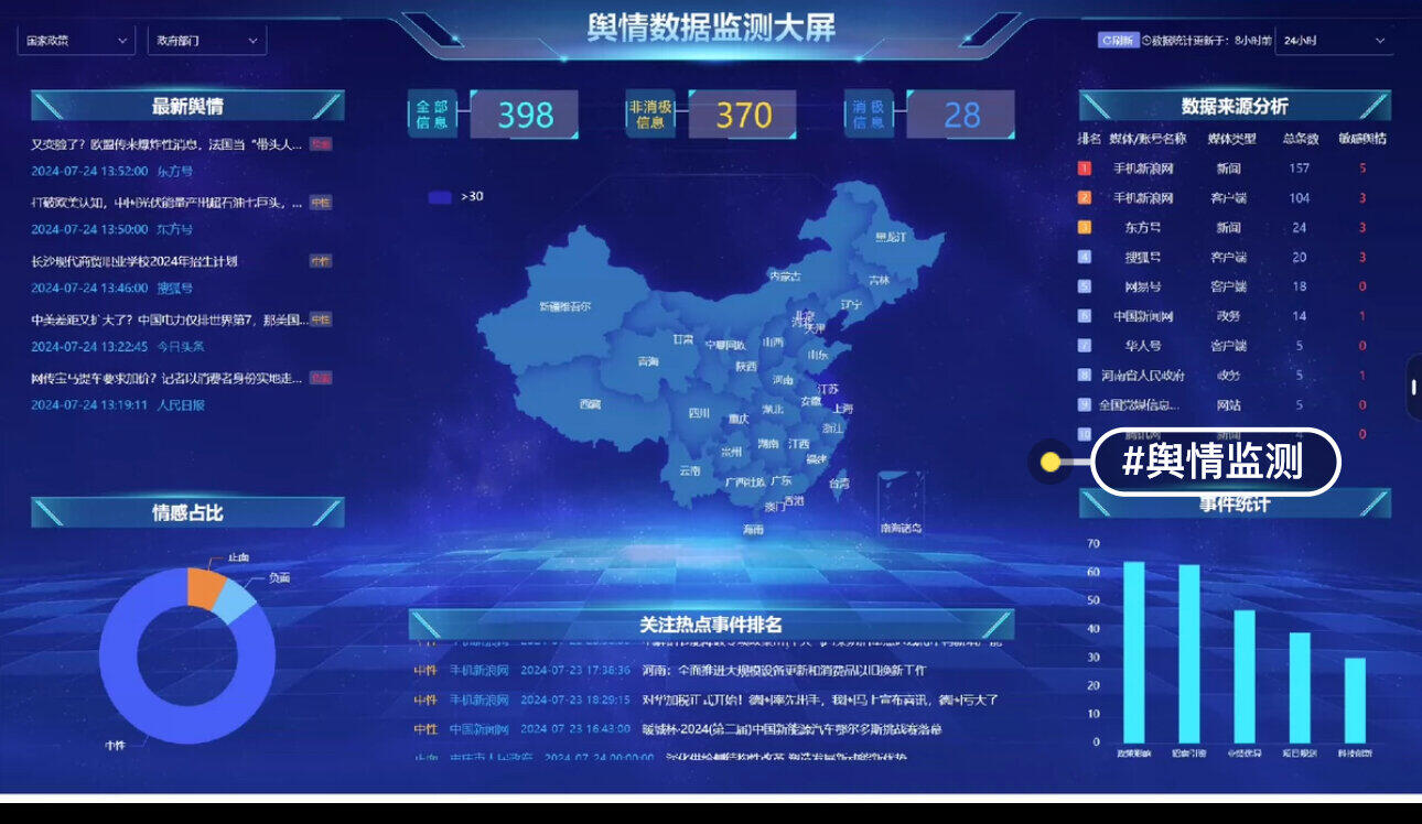 用数据说话：舆情管理与危机应对带来的真实回报